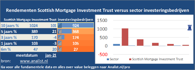 koersgrafiek/><br></div><br></p><p class=